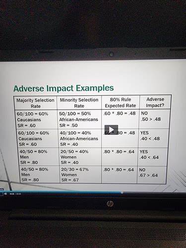 quizlet a test has adverse impact if it|Adverse Impact Flashcards .